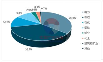 海水淡化市場分析報告 2018 2024年中國海水淡化市場調查與投資戰略研究報告 