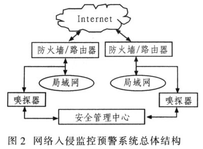 網絡安全檢測與監控技術 構建數字世界的堅實防線